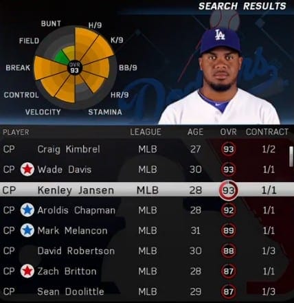 MLB The Show 16 Closers