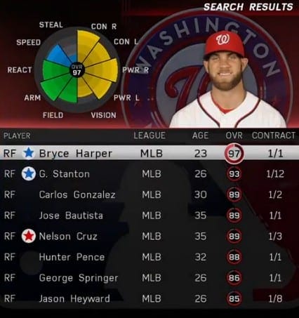 MLB The Show 16 Right Fielders