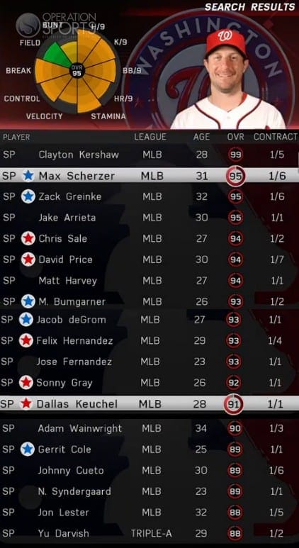 MLB The Show 16 Starting Pitchers