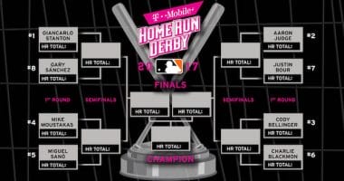2017 Home Run Derby: Cody Bellinger Ranked No. 3 Seed; Complete Bracket, Rules And Tv Details