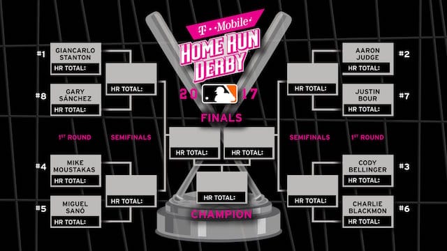 2017 Home Run Derby: Cody Bellinger Ranked No. 3 Seed; Complete Bracket, Rules And Tv Details