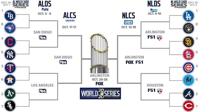2023 MLB playoff schedule: TV, streaming info, World Series dates