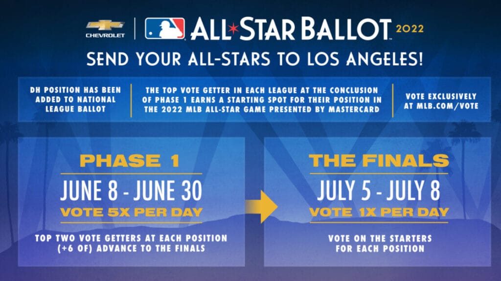 2022 MLB All-Star Game ballot