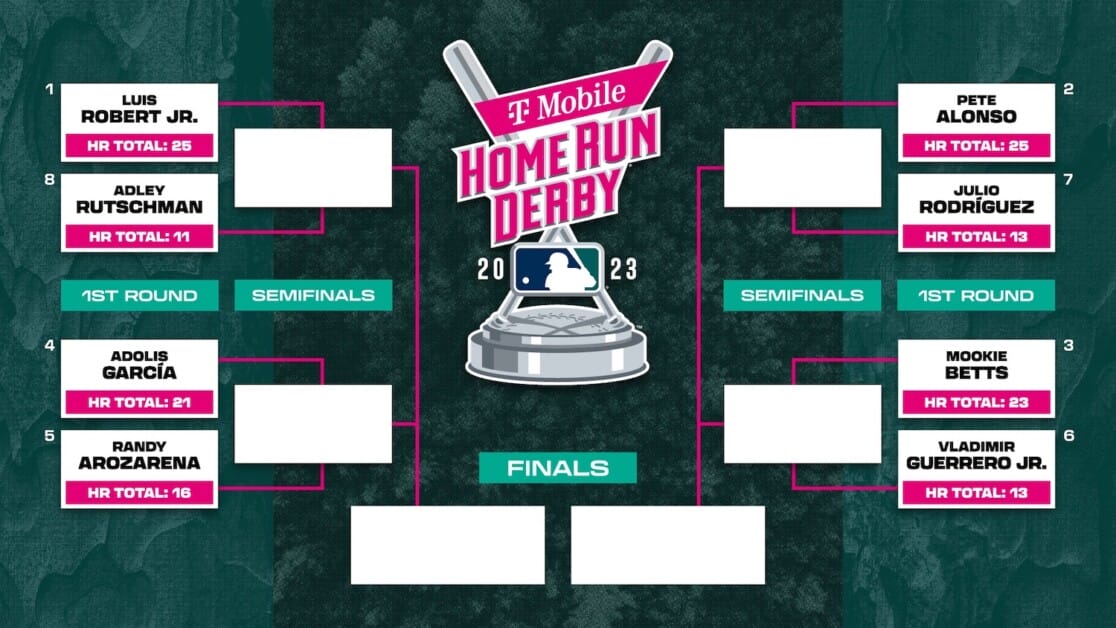 MLB Home Run Derby 2023: Winner, results and highlights of 37th HRD