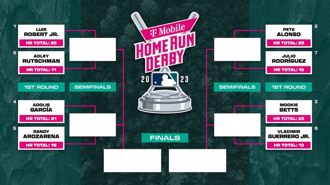 2023 Home Run Derby Bracket Contestants, TV Details & How To Watch Online