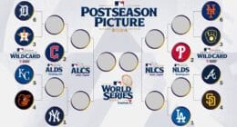 2024 MLB postseason bracket